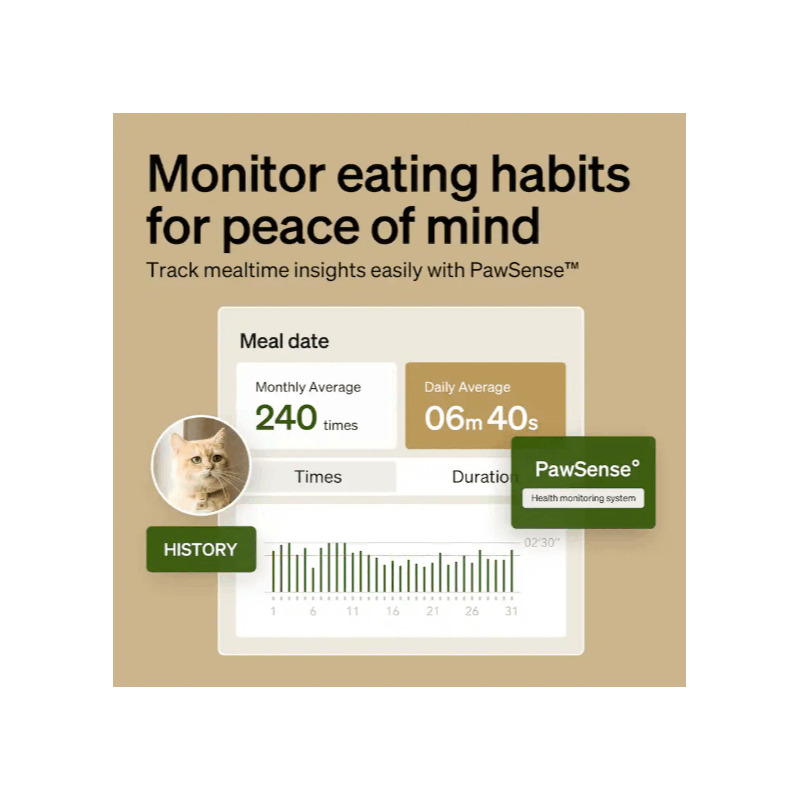 Auto Cat Feeder, Collar Sensor Feed, Multi - Pet Homes Diet Track, 5G2.4G Wi - Fi Cat Food Dispenser