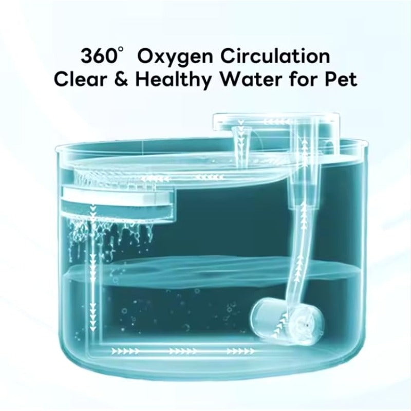 3 Liter Smart Pet Water Dispenser with 24\7 Filtration System & Ultra-Silent Pump - BPA-Free Automatic Gravity-Fed System for Dogs, Cats, Squirrels - Easy Setup, Low-Maintenance, No Batteries\Electrical Outlet, Spill-Proof Design